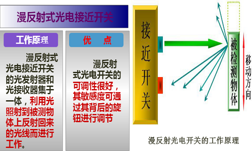 漫反射光電傳感器原理.png