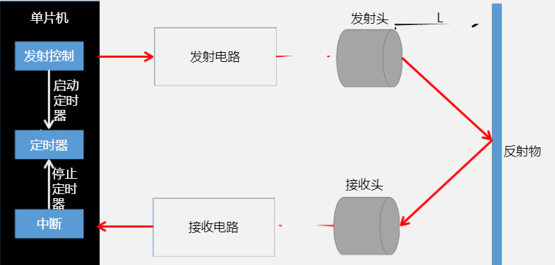 超聲波傳感器的接收原理.png