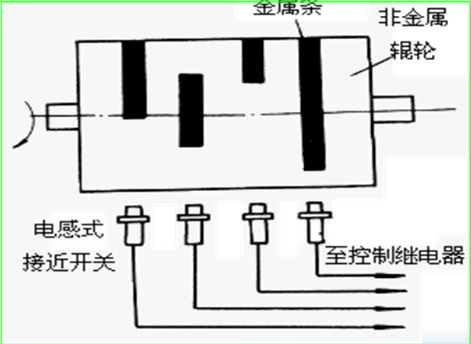 時(shí)序控制應(yīng)用案例.png