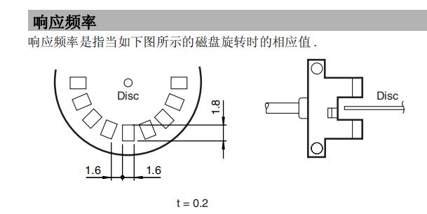 槽型光電傳感器響應頻率.jpg