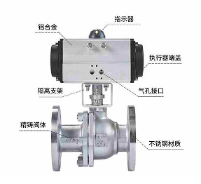 工業(yè)蒸汽流量調(diào)節(jié)閥機械控制的工作原理