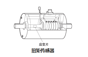 扭矩傳感器的檢定規(guī)則與扭矩傳感器的應用領域