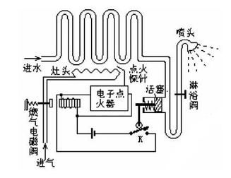 燃氣熱水器電磁閥故障的常見原因和更換電磁閥步驟