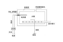 了解熱水器電磁閥故障原因和維修處理方法，關(guān)鍵時(shí)候用得上！