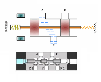 兩位三通電磁閥是什么組成，兩位三通電磁閥的應(yīng)用注意事項