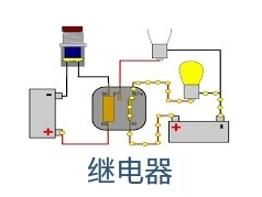 單相固態(tài)繼電器制造材料，如何根據(jù)產(chǎn)品需求選擇合適的材質(zhì)？