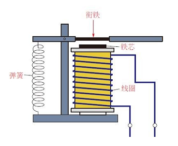 通過5個方面來設(shè)計繼電器觸點的保護電路