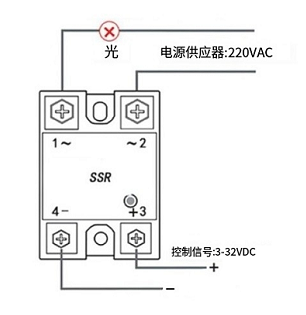 交流固態(tài)繼電器?的固有特性決定了長壽命和高可靠性