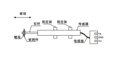 高頻壓力傳感器采集數(shù)據(jù)波動，傳感器本身的特性